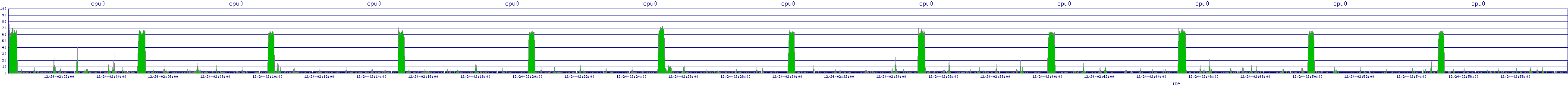 /2025/12/24/02/cpu0.png