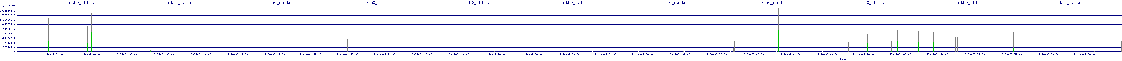 /2025/12/24/02/eth0_rbits.png