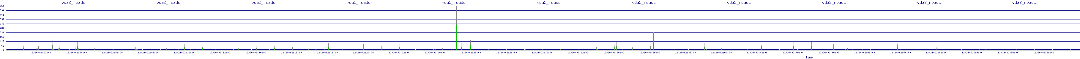 /2025/12/24/02/vda2_reads.png