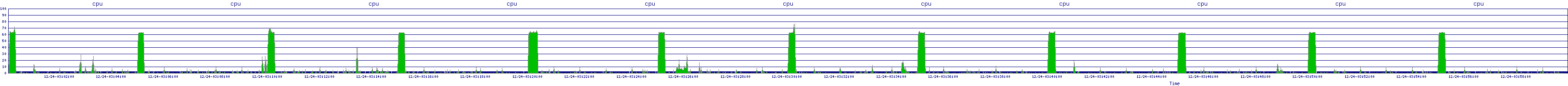 /2025/12/24/03/cpu.png