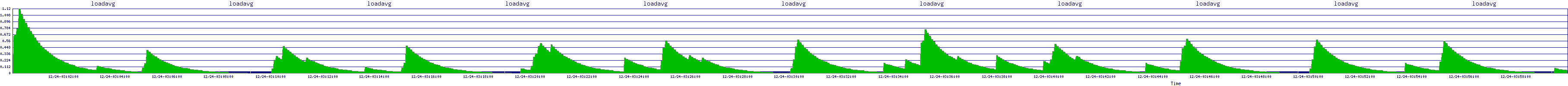 /2025/12/24/03/loadavg.png