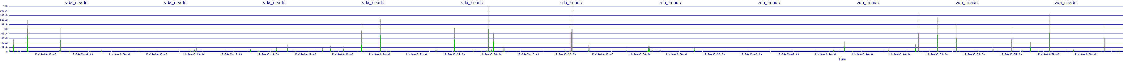 /2025/12/24/03/vda_reads.png