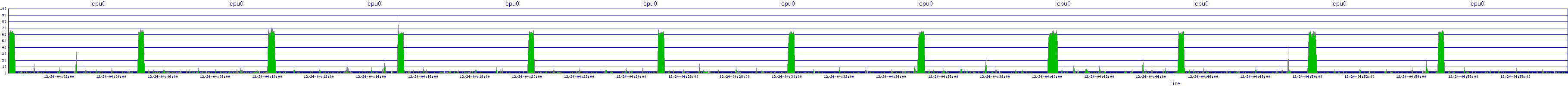 /2025/12/24/04/cpu0.png