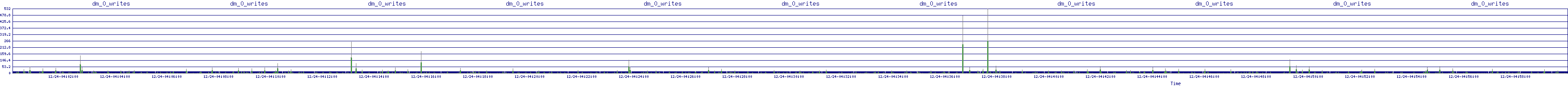 /2025/12/24/04/dm_0_writes.png