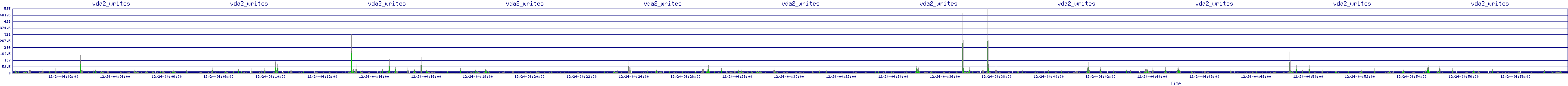 /2025/12/24/04/vda2_writes.png