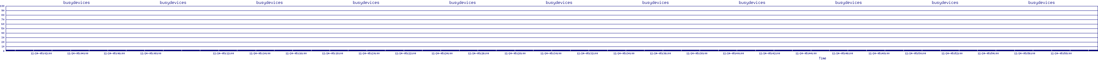 /2025/12/24/05/busydevices.png