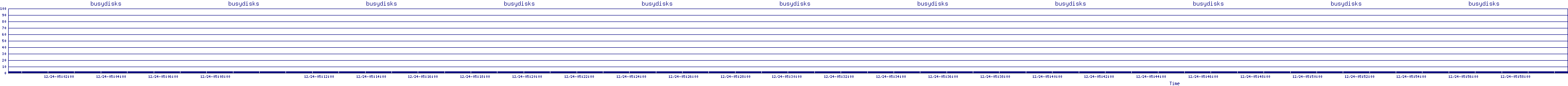 /2025/12/24/05/busydisks.png