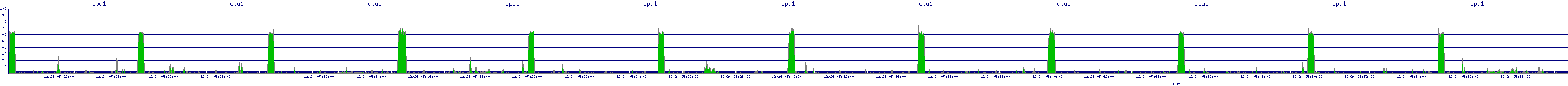 /2025/12/24/05/cpu1.png