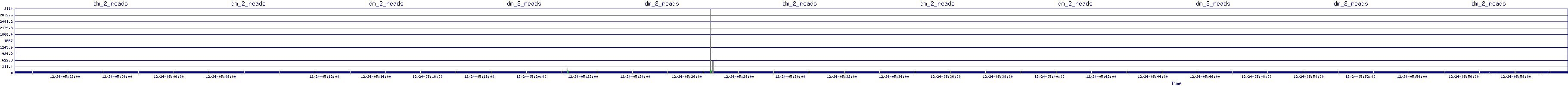 /2025/12/24/05/dm_2_reads.png