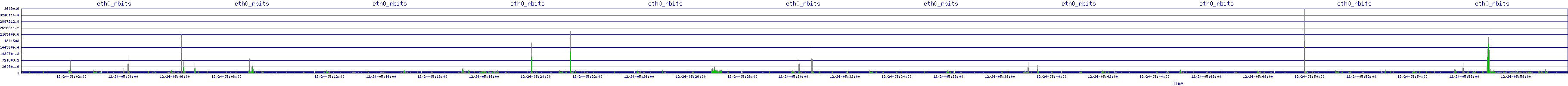 /2025/12/24/05/eth0_rbits.png