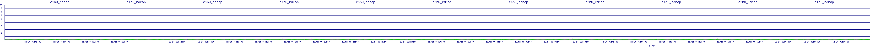 /2025/12/24/05/eth0_rdrop.png