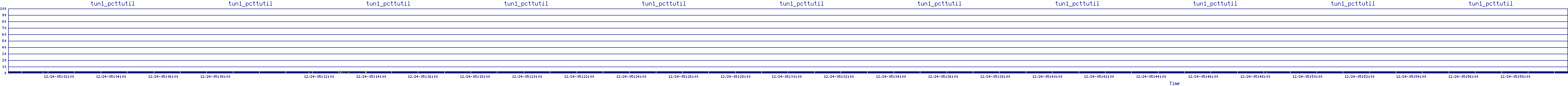 /2025/12/24/05/tun1_pcttutil.png