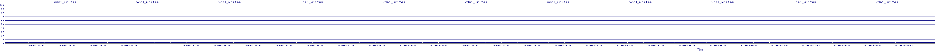 /2025/12/24/05/vda1_writes.png
