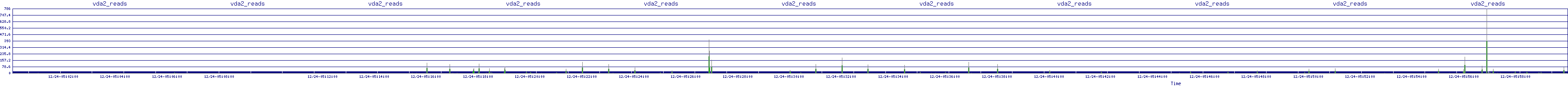 /2025/12/24/05/vda2_reads.png