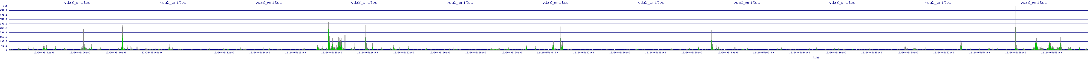 /2025/12/24/05/vda2_writes.png