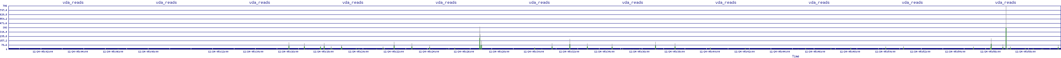 /2025/12/24/05/vda_reads.png