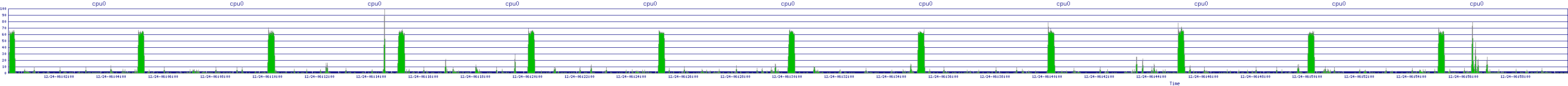 /2025/12/24/06/cpu0.png