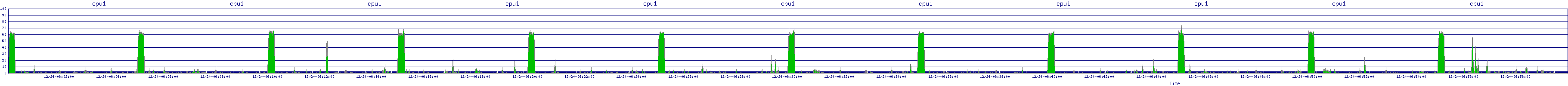/2025/12/24/06/cpu1.png