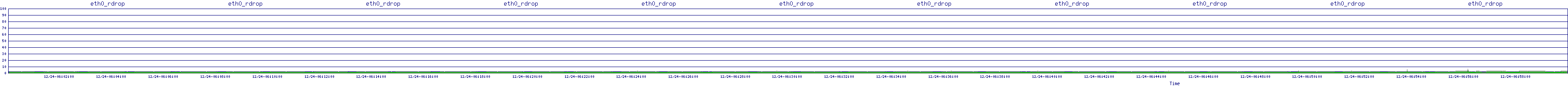 /2025/12/24/06/eth0_rdrop.png