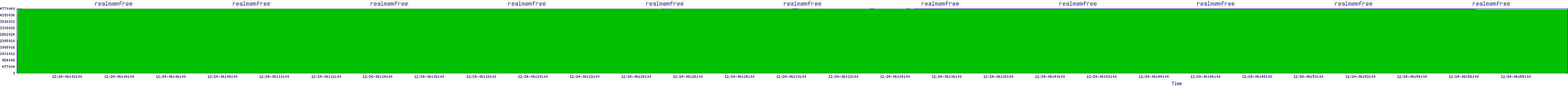 /2025/12/24/06/realmemfree.png