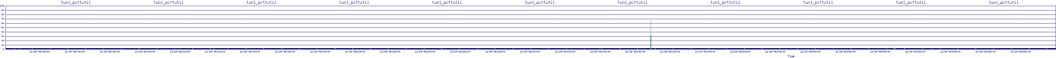 /2025/12/24/06/tun1_pcttutil.png