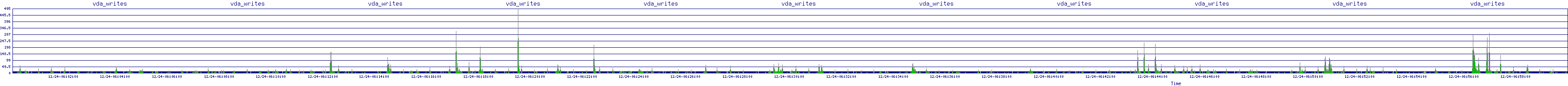 /2025/12/24/06/vda_writes.png