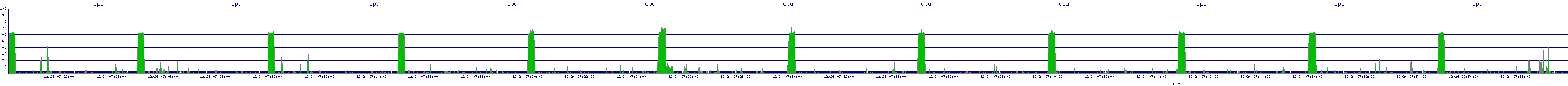 /2025/12/24/07/cpu.png