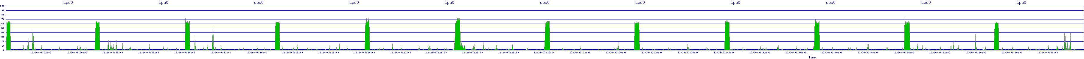/2025/12/24/07/cpu0.png