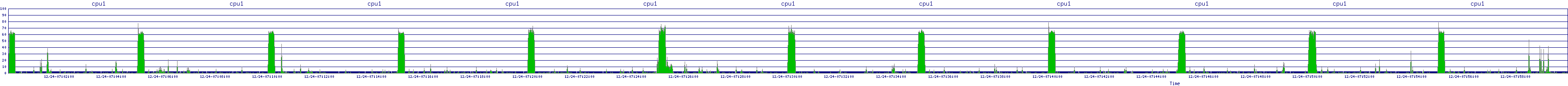 /2025/12/24/07/cpu1.png