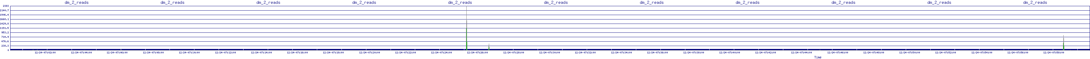 /2025/12/24/07/dm_2_reads.png