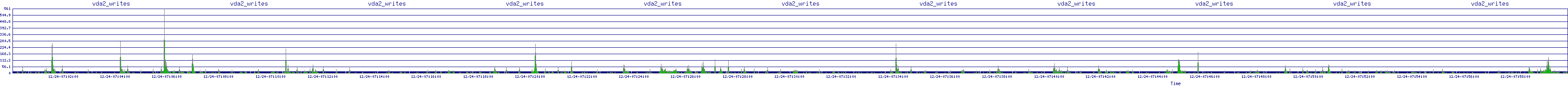 /2025/12/24/07/vda2_writes.png