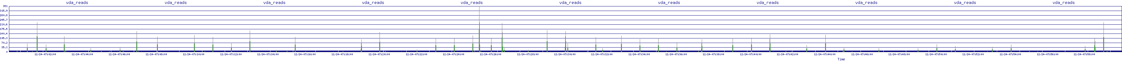 /2025/12/24/07/vda_reads.png