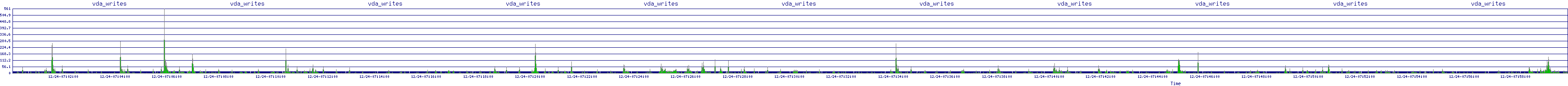 /2025/12/24/07/vda_writes.png