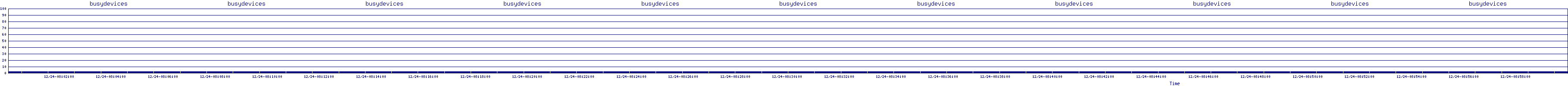 /2025/12/24/08/busydevices.png
