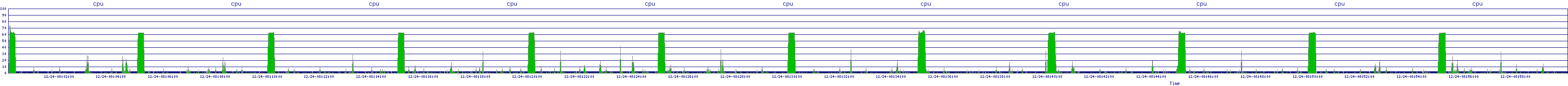 /2025/12/24/08/cpu.png