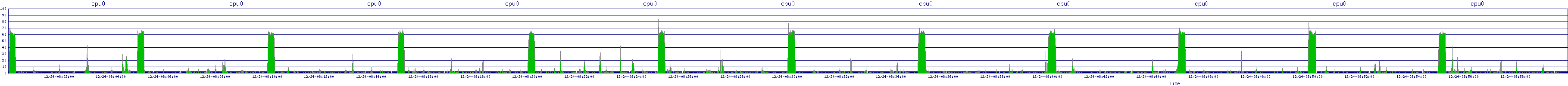 /2025/12/24/08/cpu0.png