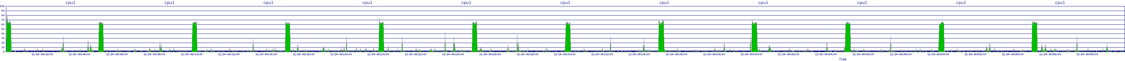 /2025/12/24/08/cpu1.png