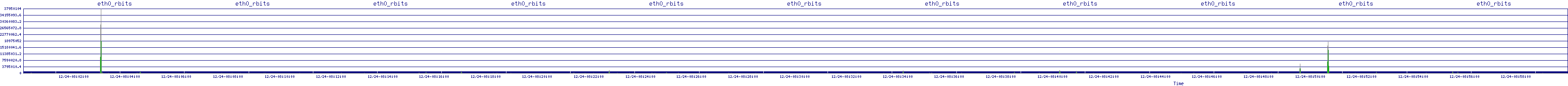 /2025/12/24/08/eth0_rbits.png