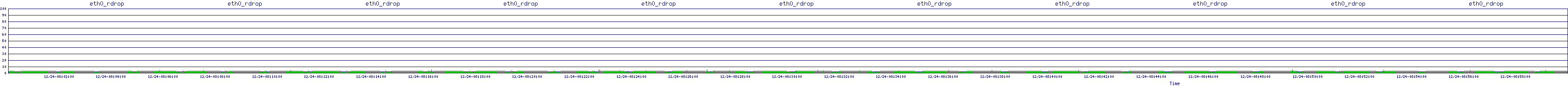 /2025/12/24/08/eth0_rdrop.png
