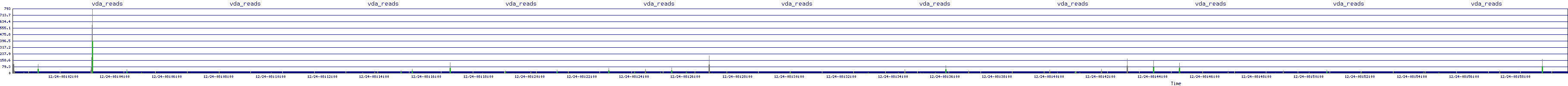 /2025/12/24/08/vda_reads.png