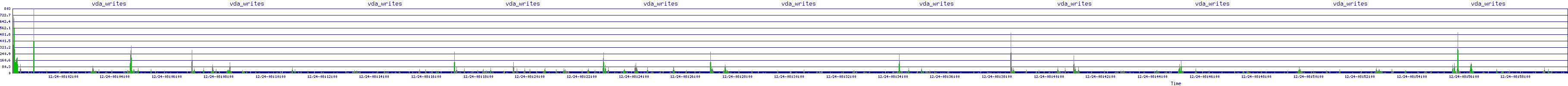 /2025/12/24/08/vda_writes.png
