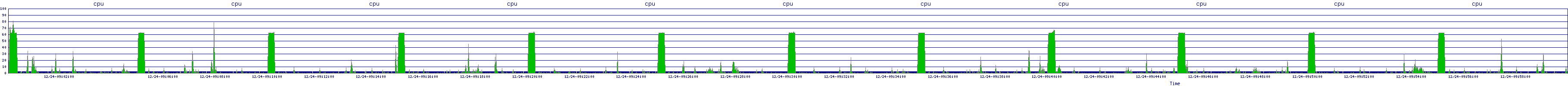 /2025/12/24/09/cpu.png