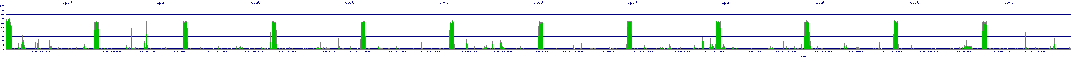 /2025/12/24/09/cpu0.png