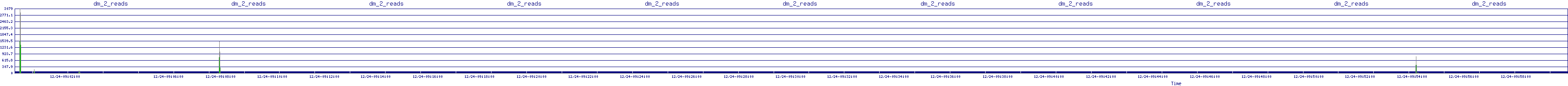 /2025/12/24/09/dm_2_reads.png