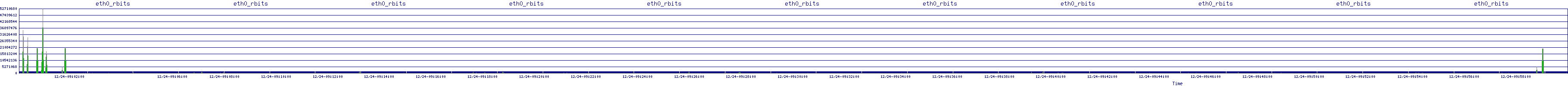 /2025/12/24/09/eth0_rbits.png
