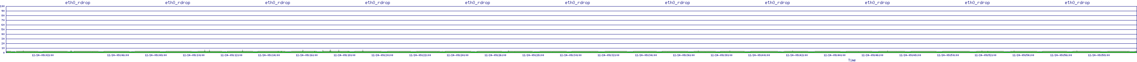 /2025/12/24/09/eth0_rdrop.png