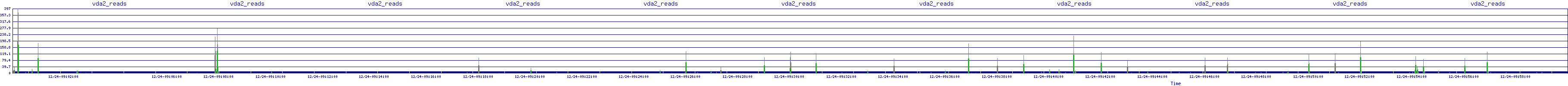 /2025/12/24/09/vda2_reads.png
