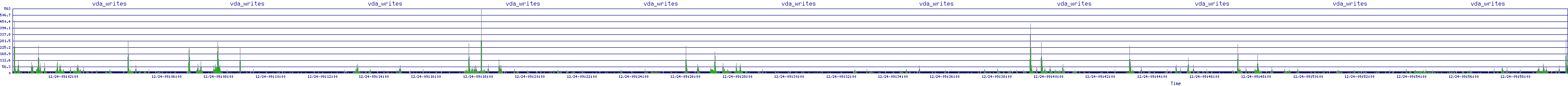 /2025/12/24/09/vda_writes.png