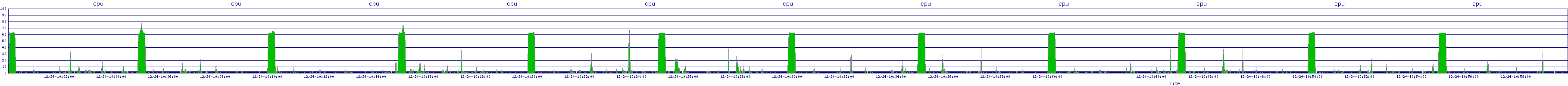 /2025/12/24/10/cpu.png