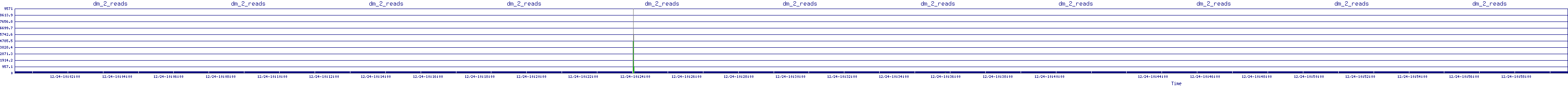 /2025/12/24/10/dm_2_reads.png